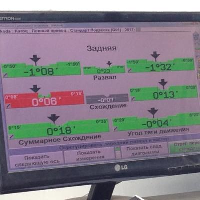 Результаты измерения углов установки колес